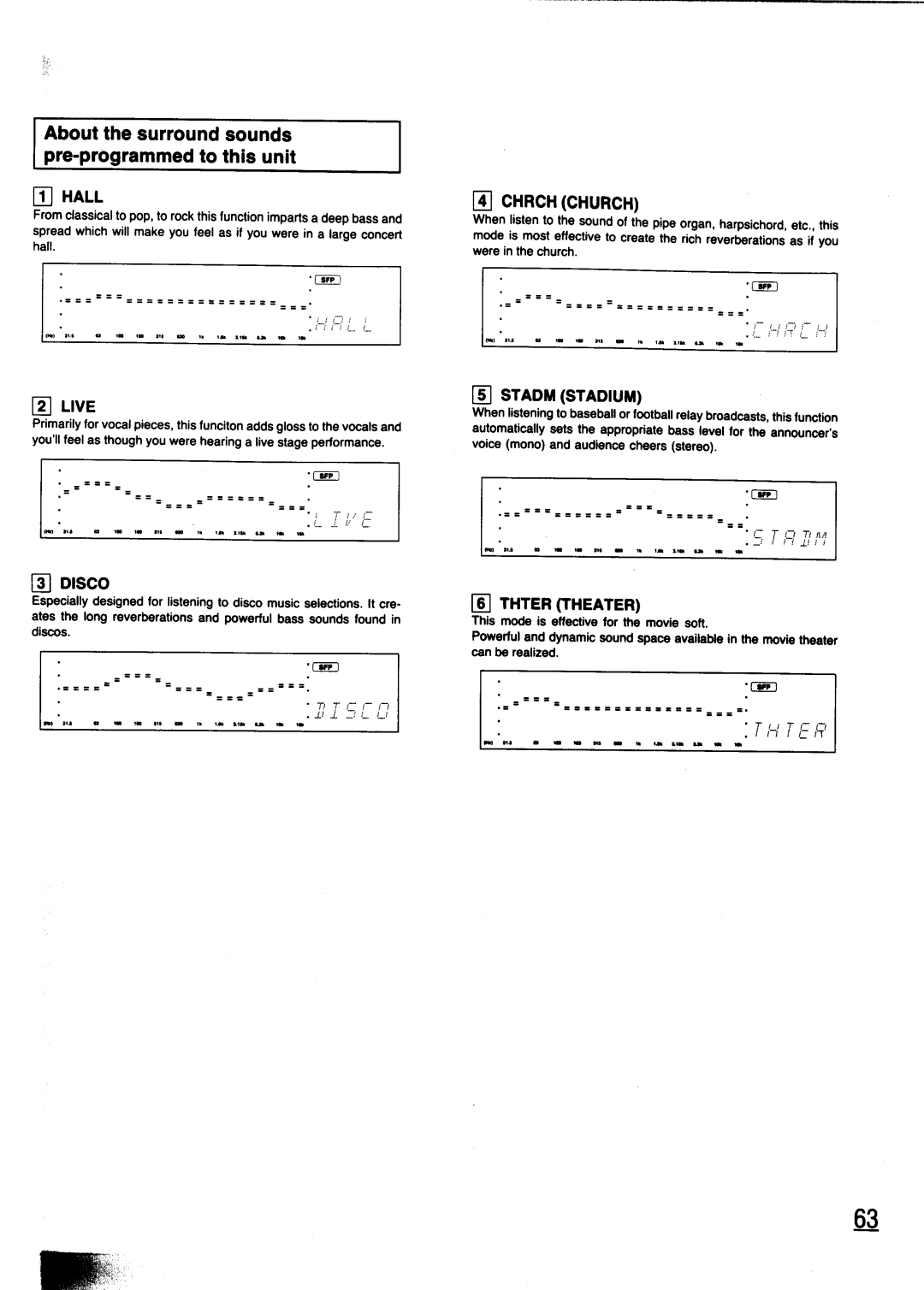 Technics SC-CH700 manual 