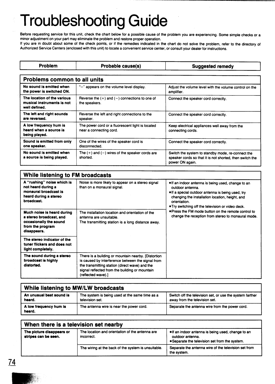 Technics SC-CH700 manual 