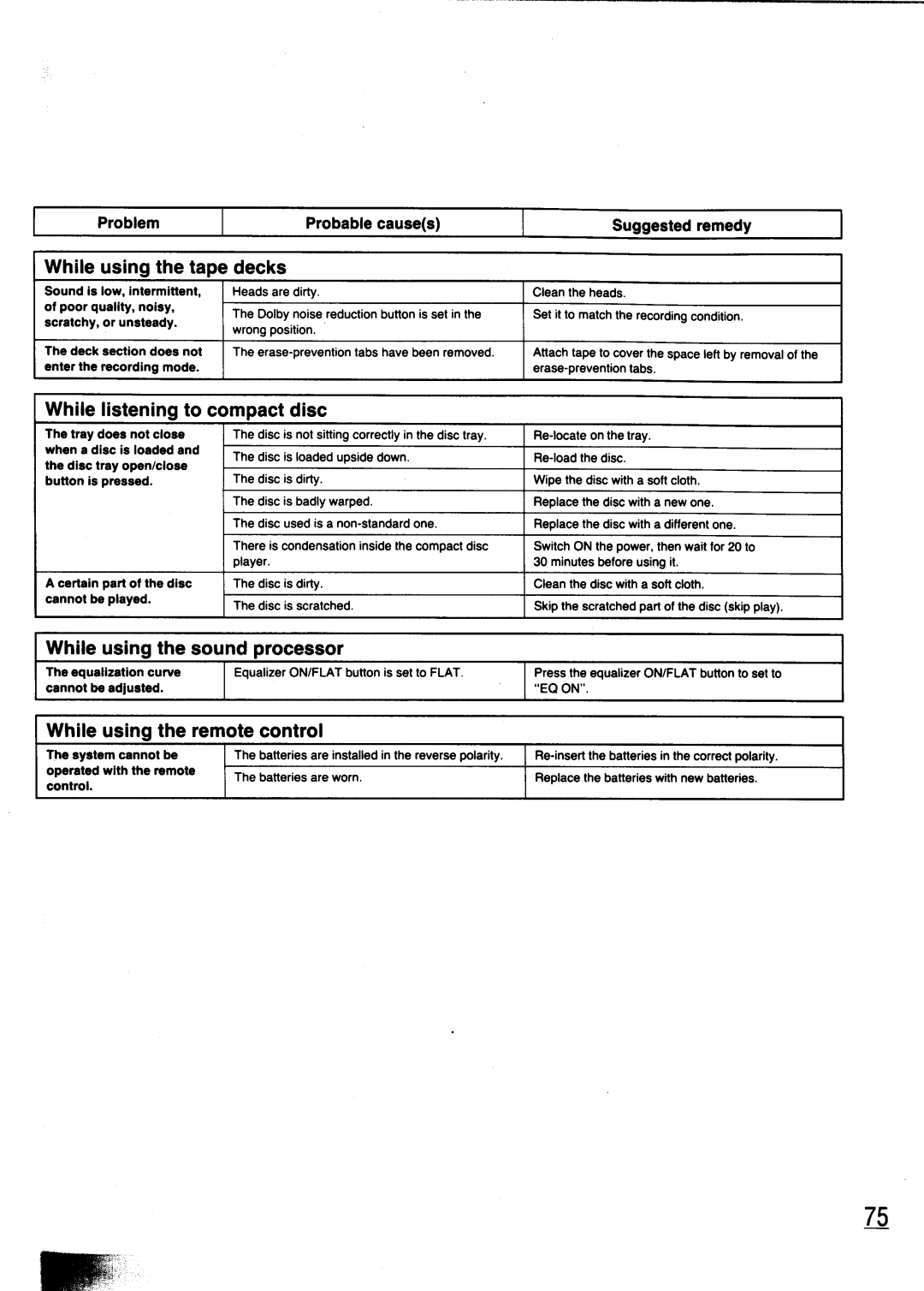 Technics SC-CH700 manual 