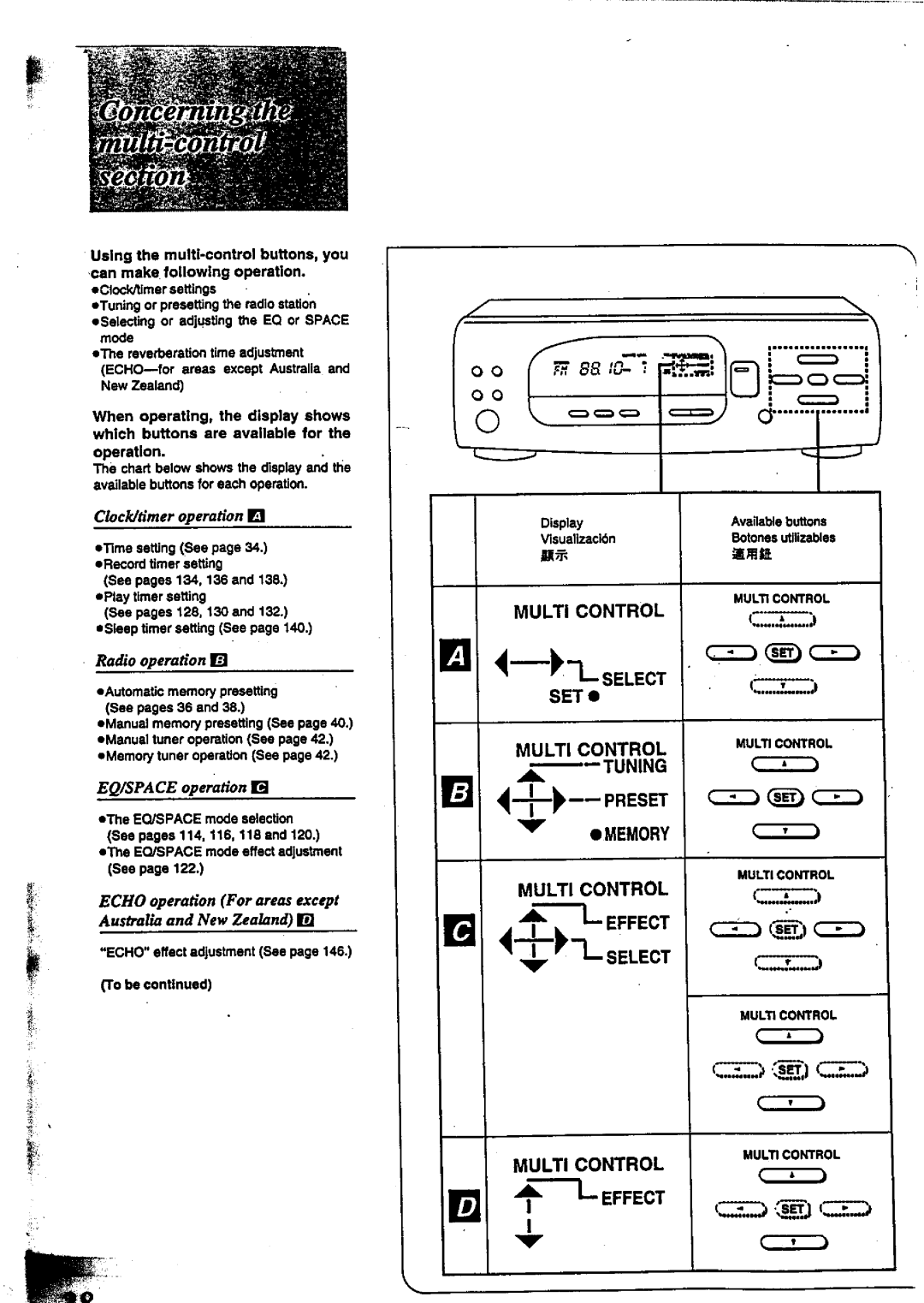 Technics SC-CH717 manual 