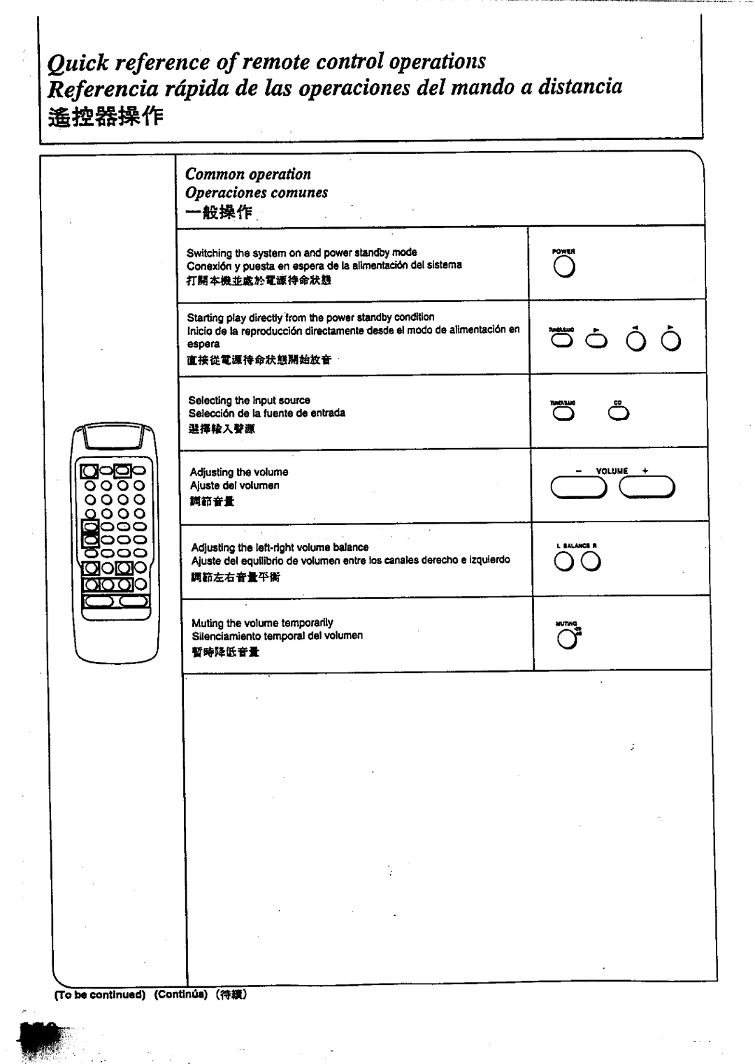 Technics SC-CH717 manual 