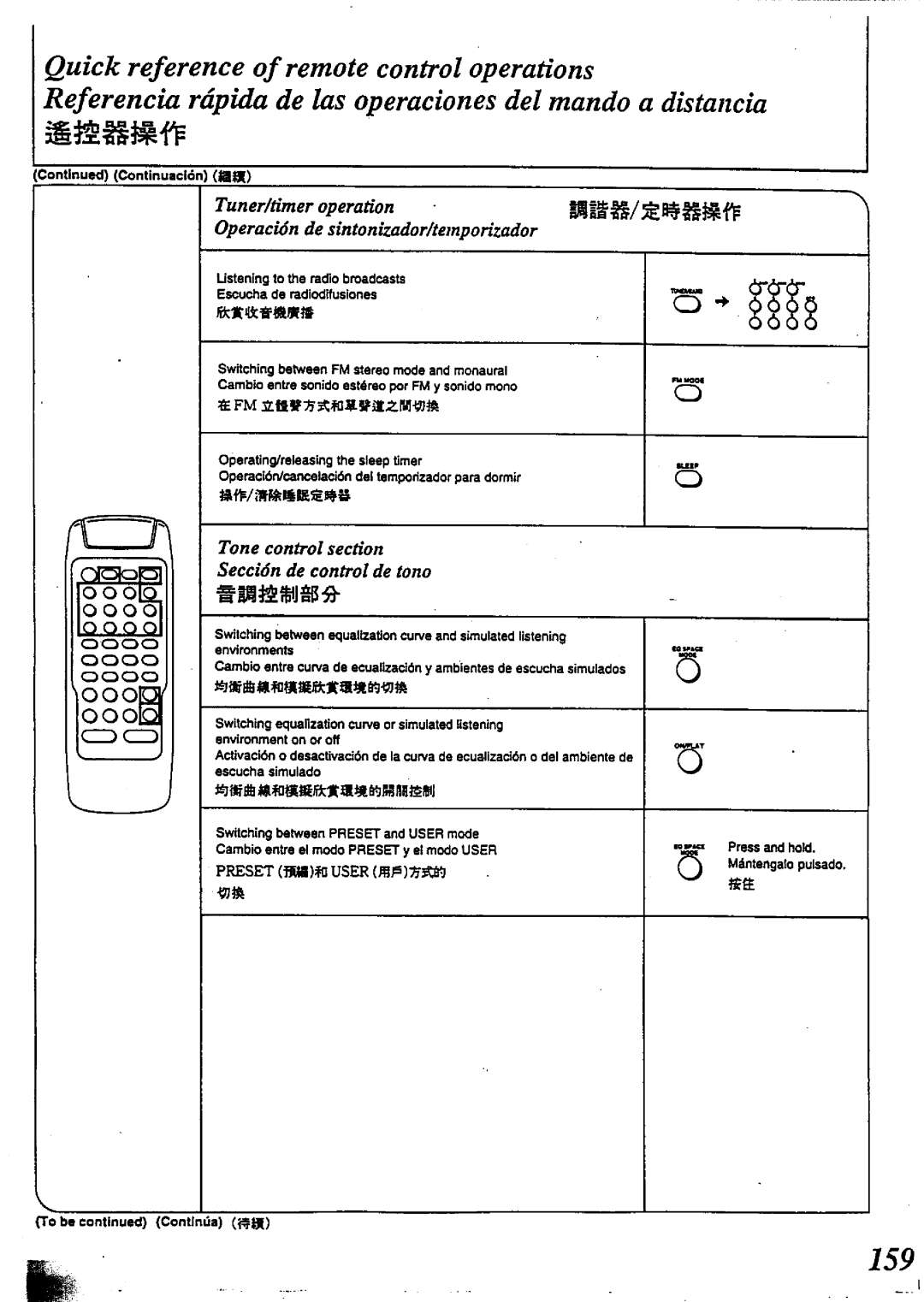 Technics SC-CH717 manual 