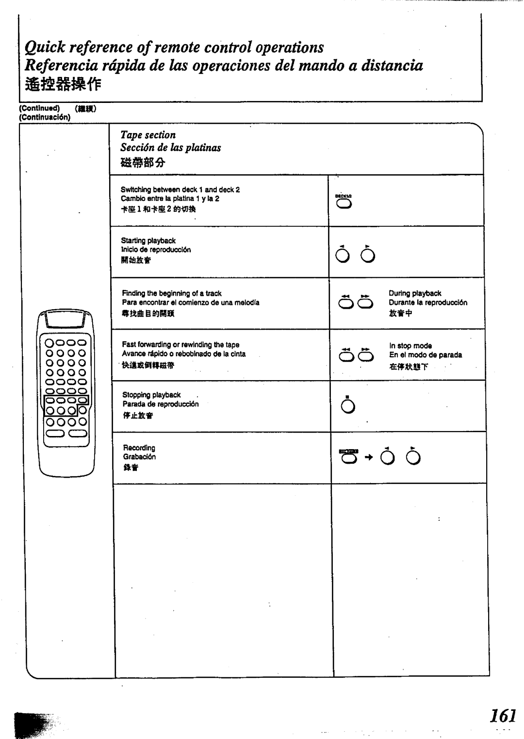 Technics SC-CH717 manual 