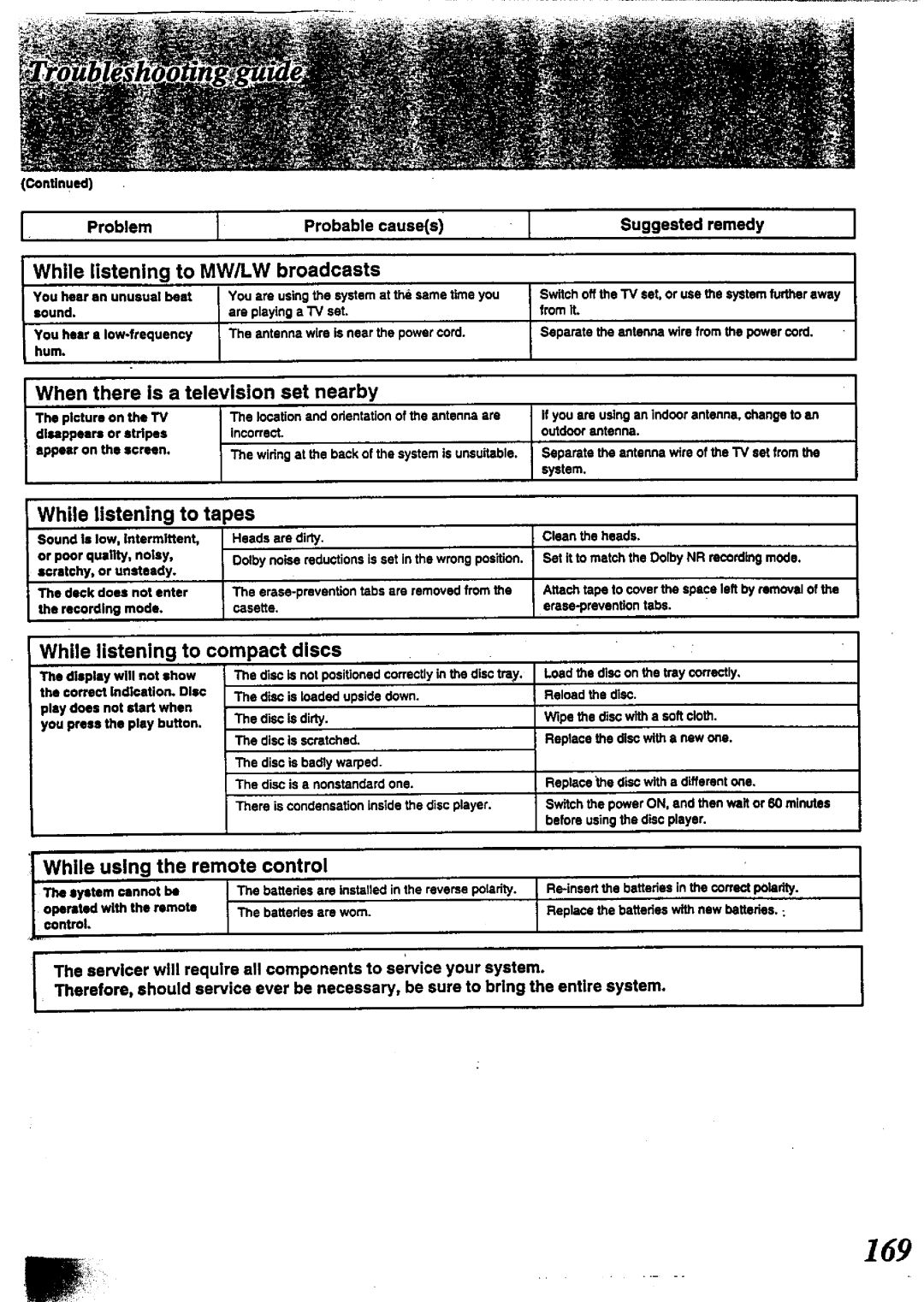 Technics SC-CH717 manual 