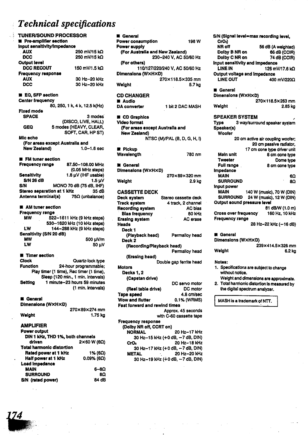 Technics SC-CH717 manual 