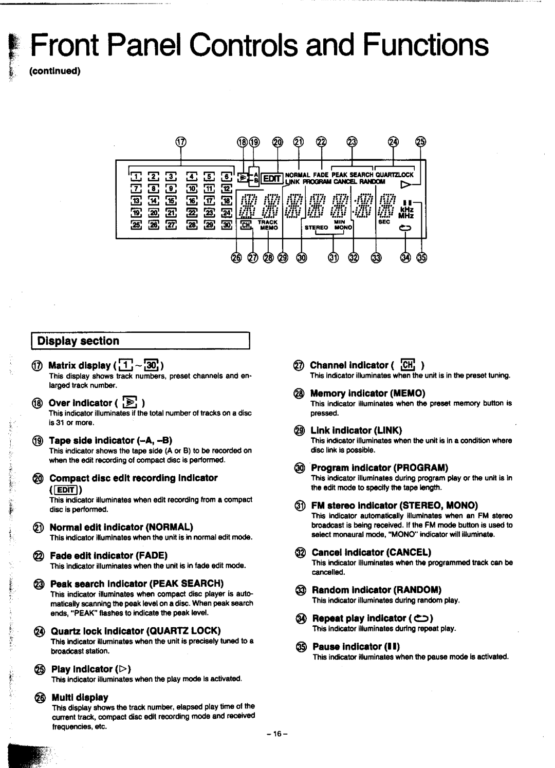 Technics SC-CH900 manual 