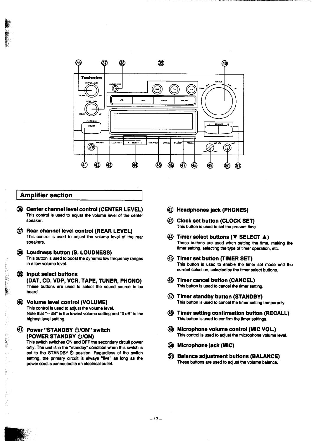 Technics SC-CH900 manual 