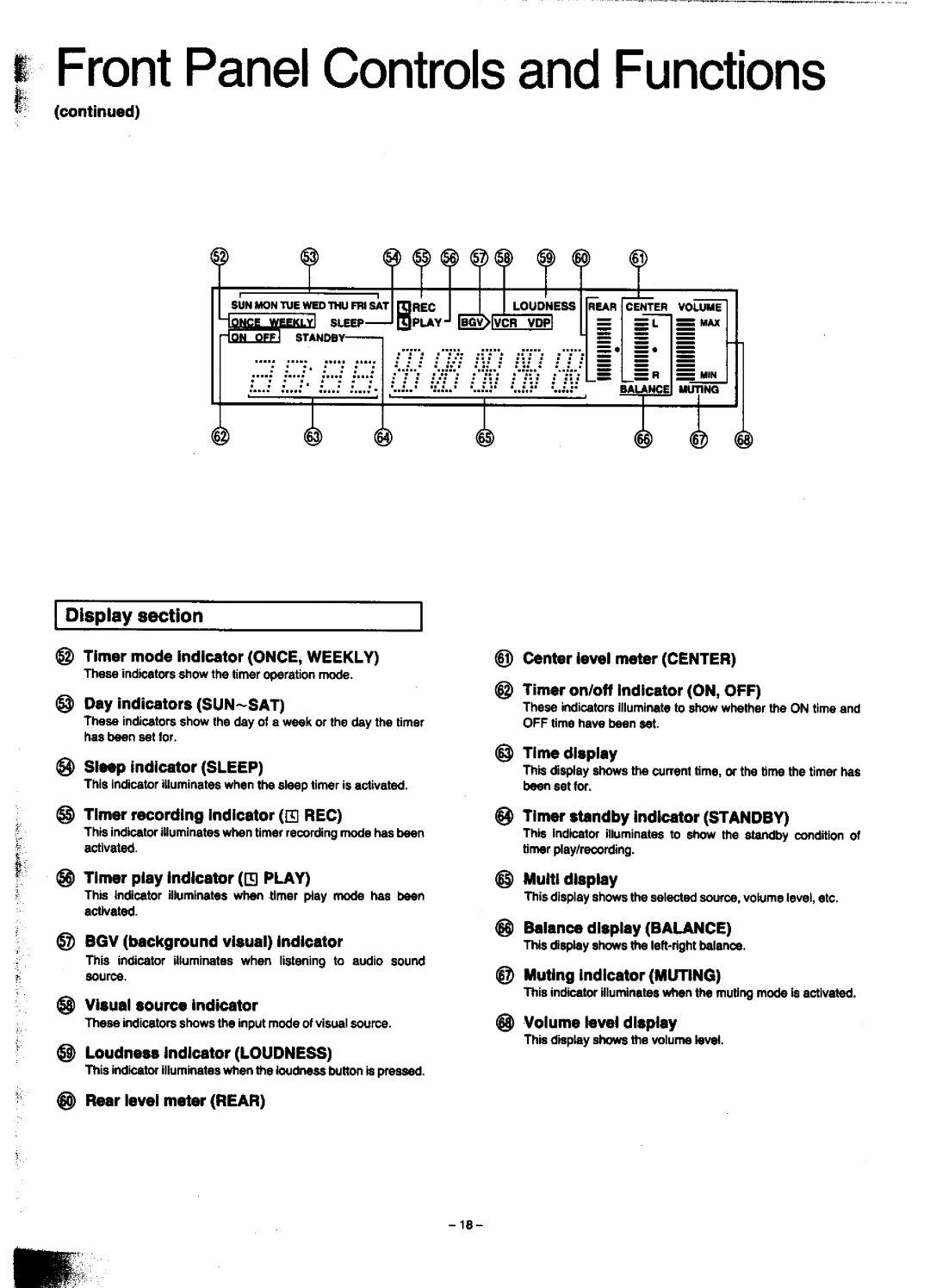 Technics SC-CH900 manual 