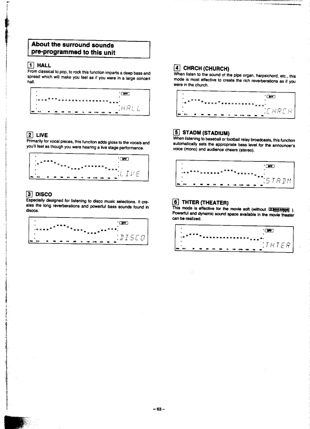 Technics SC-CH900 manual 