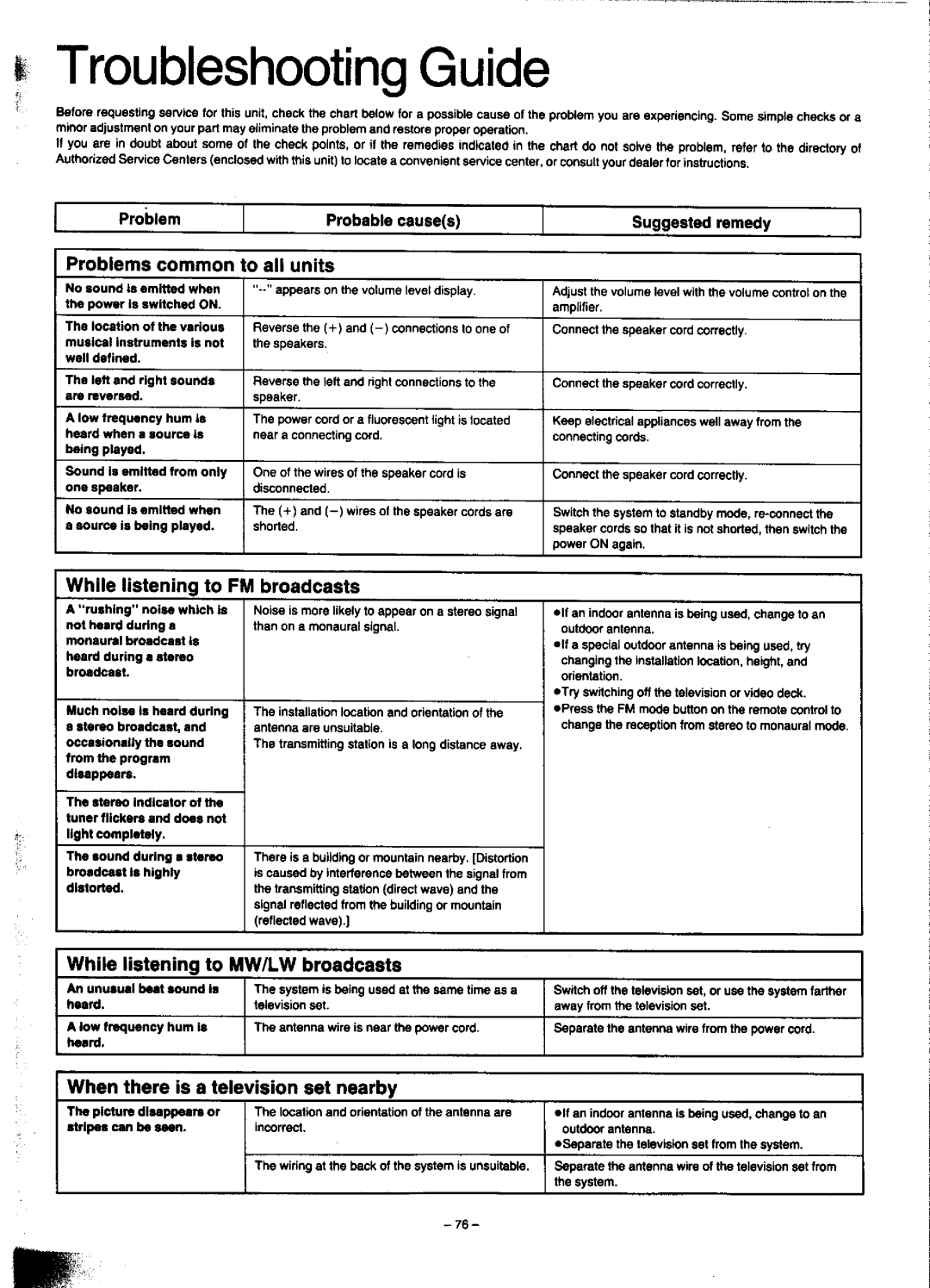 Technics SC-CH900 manual 