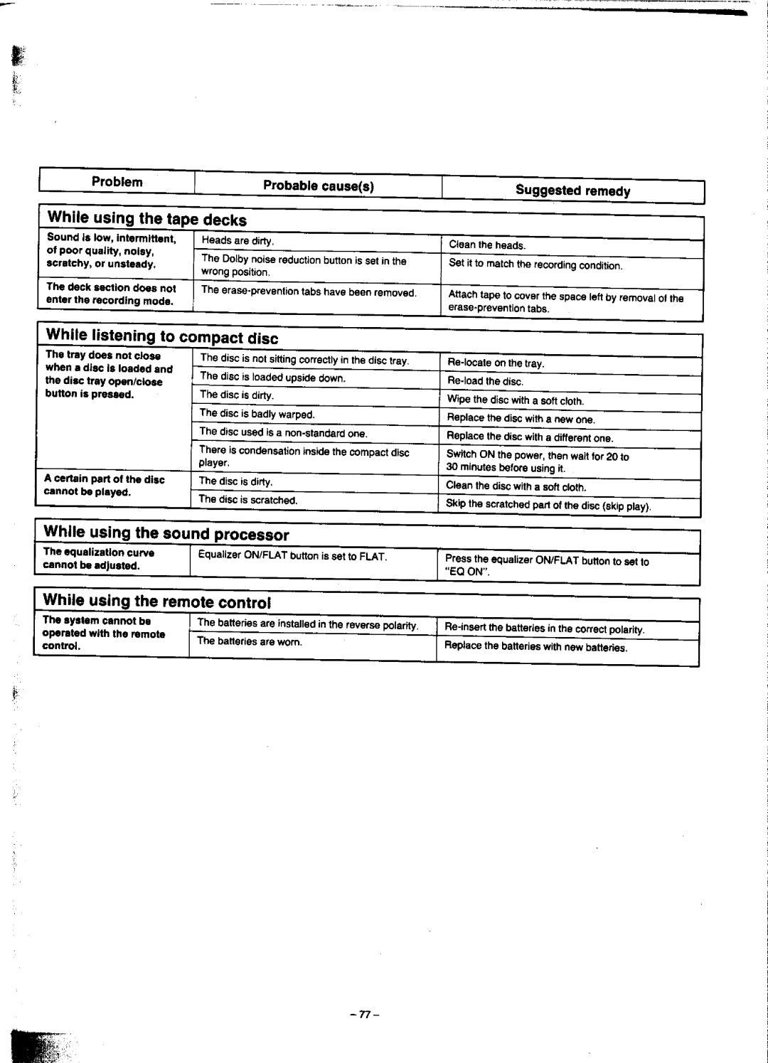 Technics SC-CH900 manual 