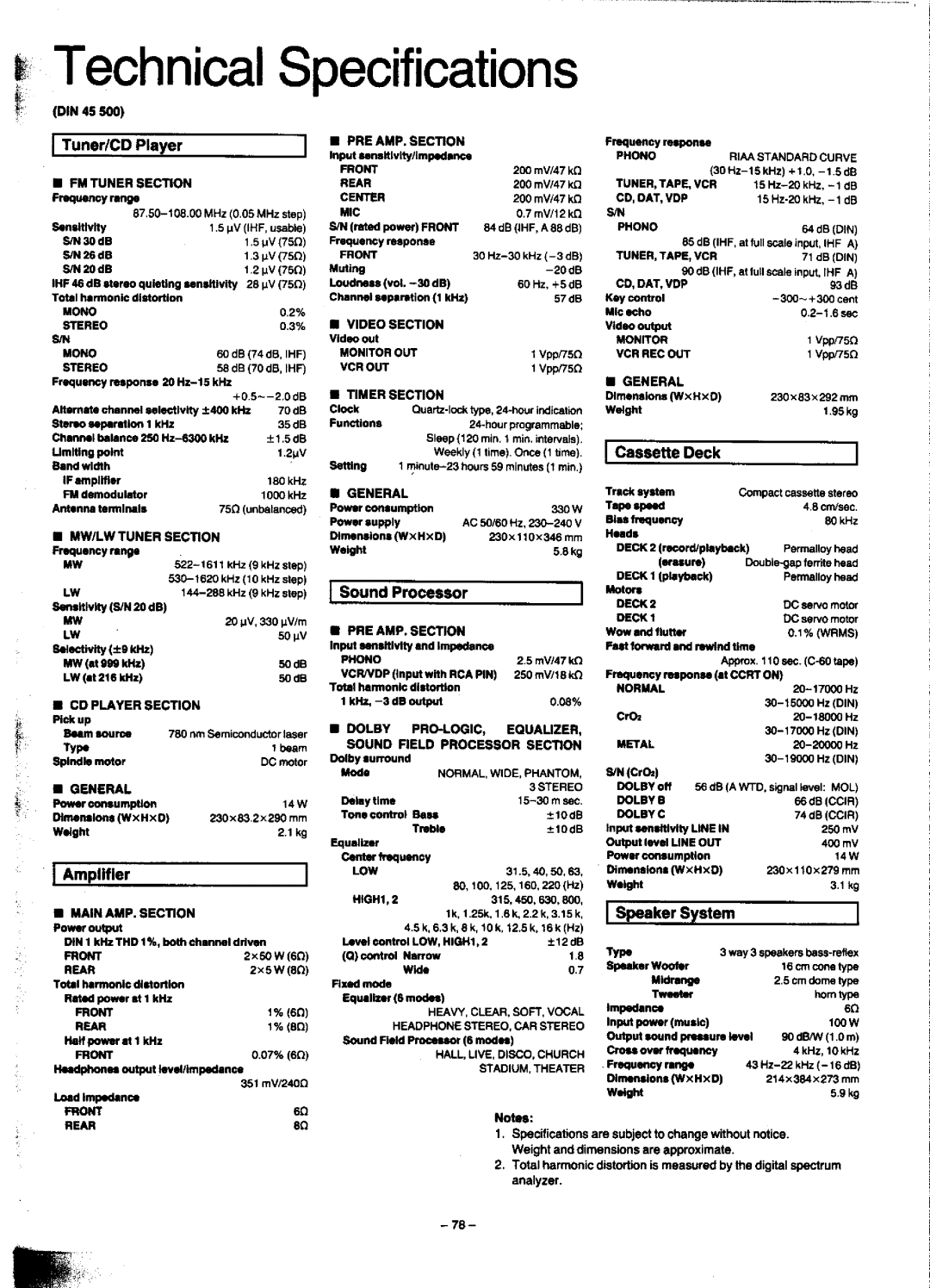 Technics SC-CH900 manual 