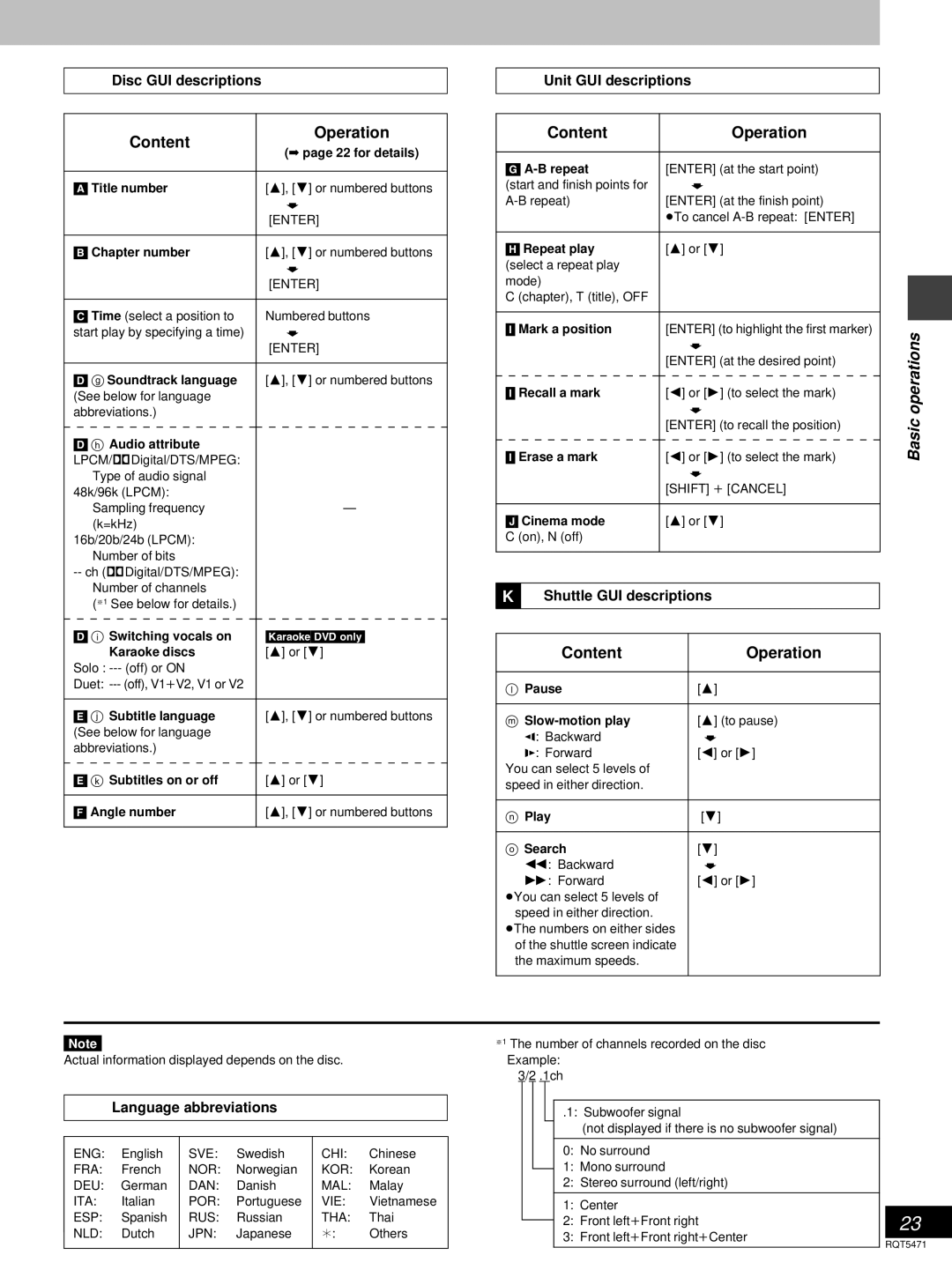 Technics SC-DV170 manual Content Operation, Disc GUI descriptions, Unit GUI descriptions, Shuttle GUI descriptions 