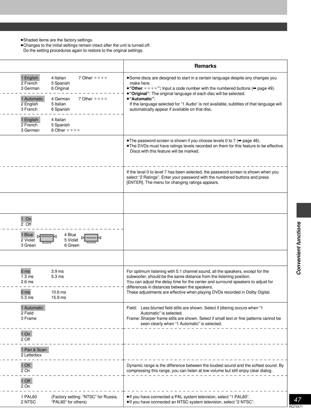 Technics SC-DV170 manual Remarks, ³Shaded items are the factory settings 