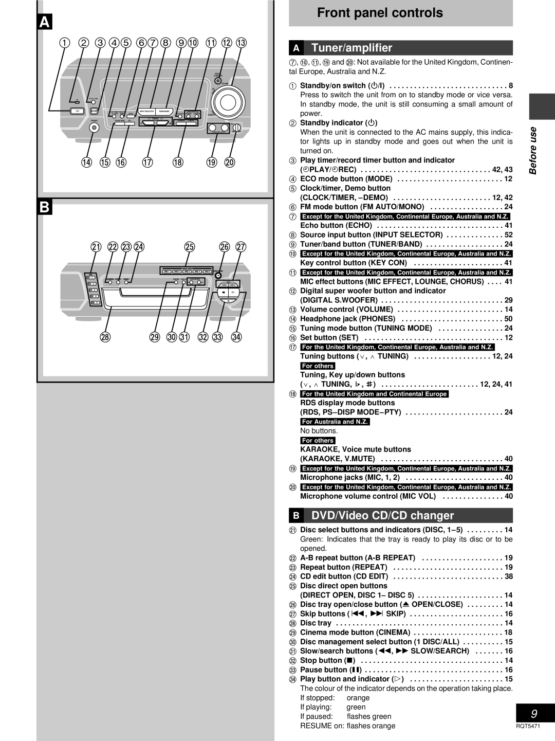 Technics SC-DV170 manual Front panel controls, »A Tuner/amplifier, »B DVD/Video CD/CD changer, Fplay/Frec 