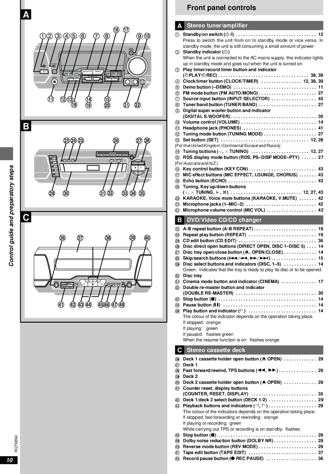 Technics SC-DV290 Front panel controls, Stereo tuner/amplifier, Control guide and preparatory steps, Stereo cassette deck 