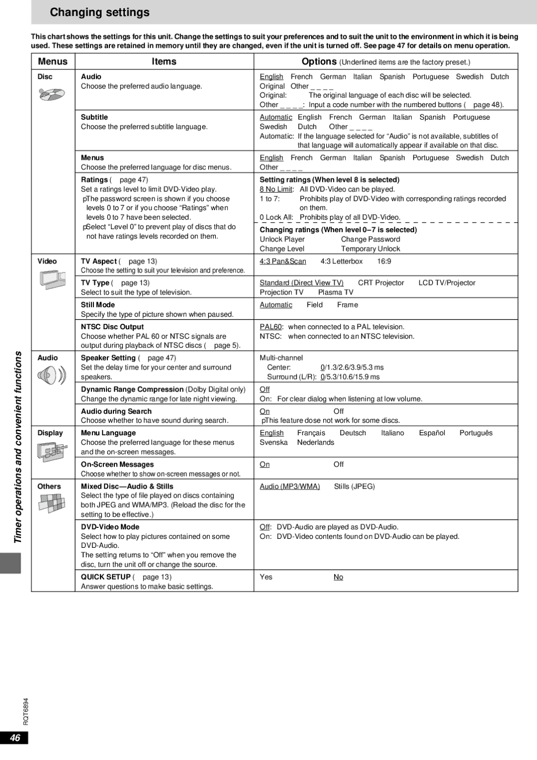 Technics SC-DV290 manual Changing settings, Menus Items 