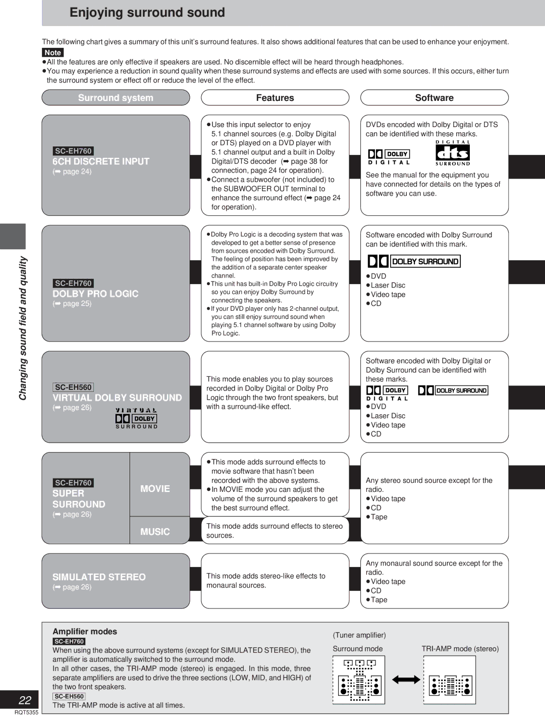 Technics SC-EH760, SC-EH560 manual Enjoying surround sound, Software, Amplifier modes 