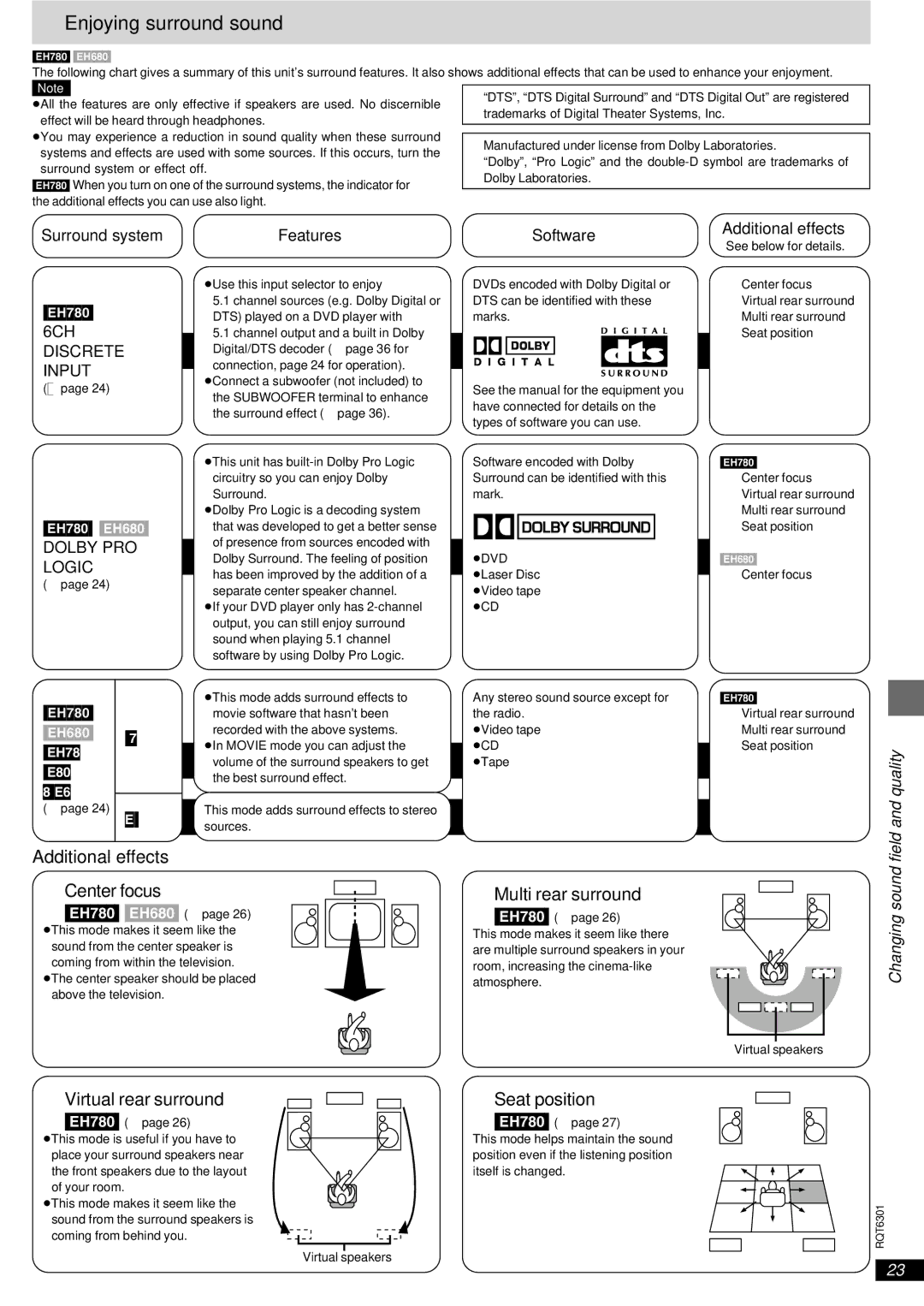 Technics SC-EH580, SC-EH780, SC-EH680 manual Enjoying surround sound, Field and quality, Changing sound 