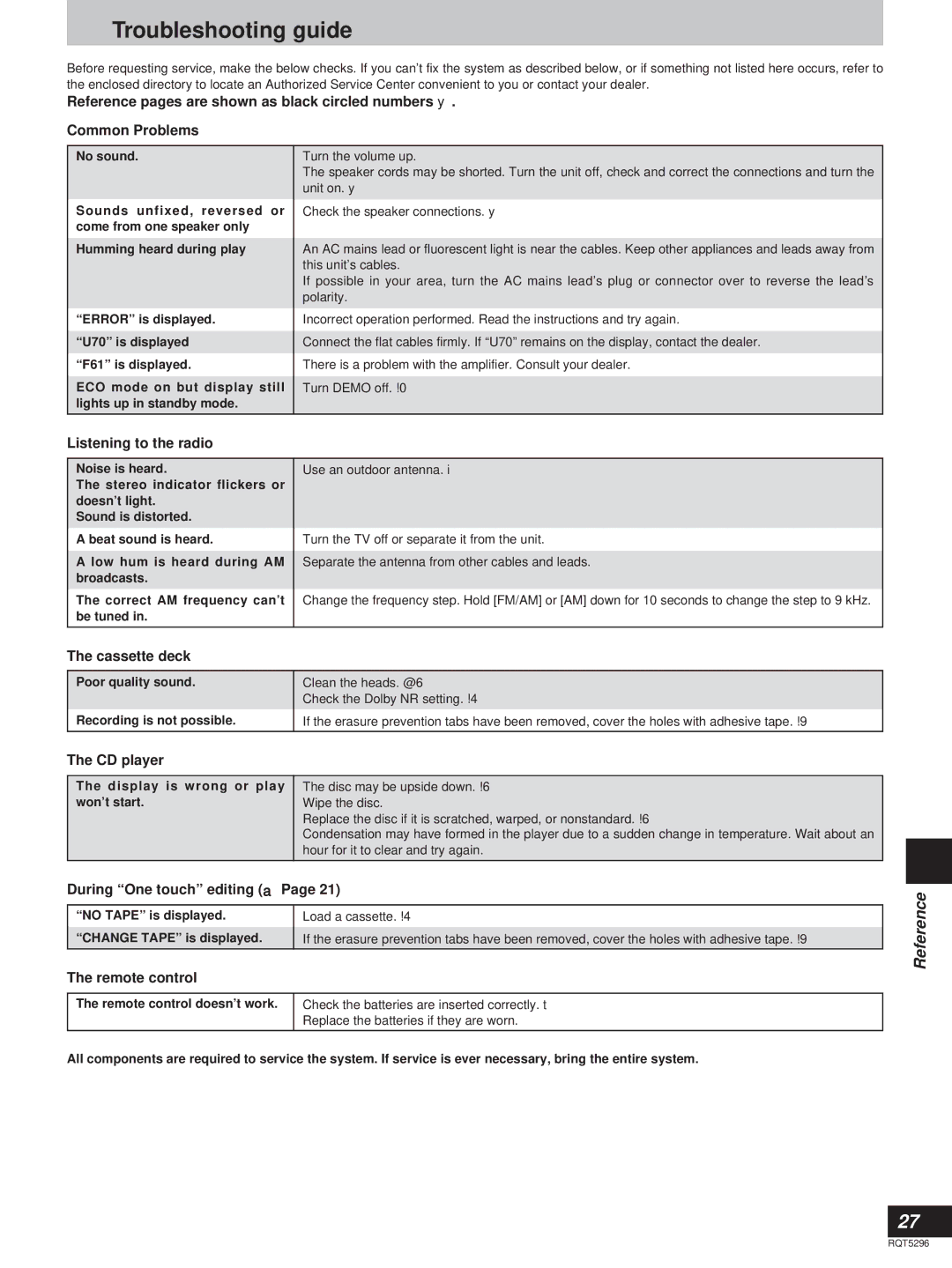 Technics SC-HD310, SC-HD510 manual Troubleshooting guide 