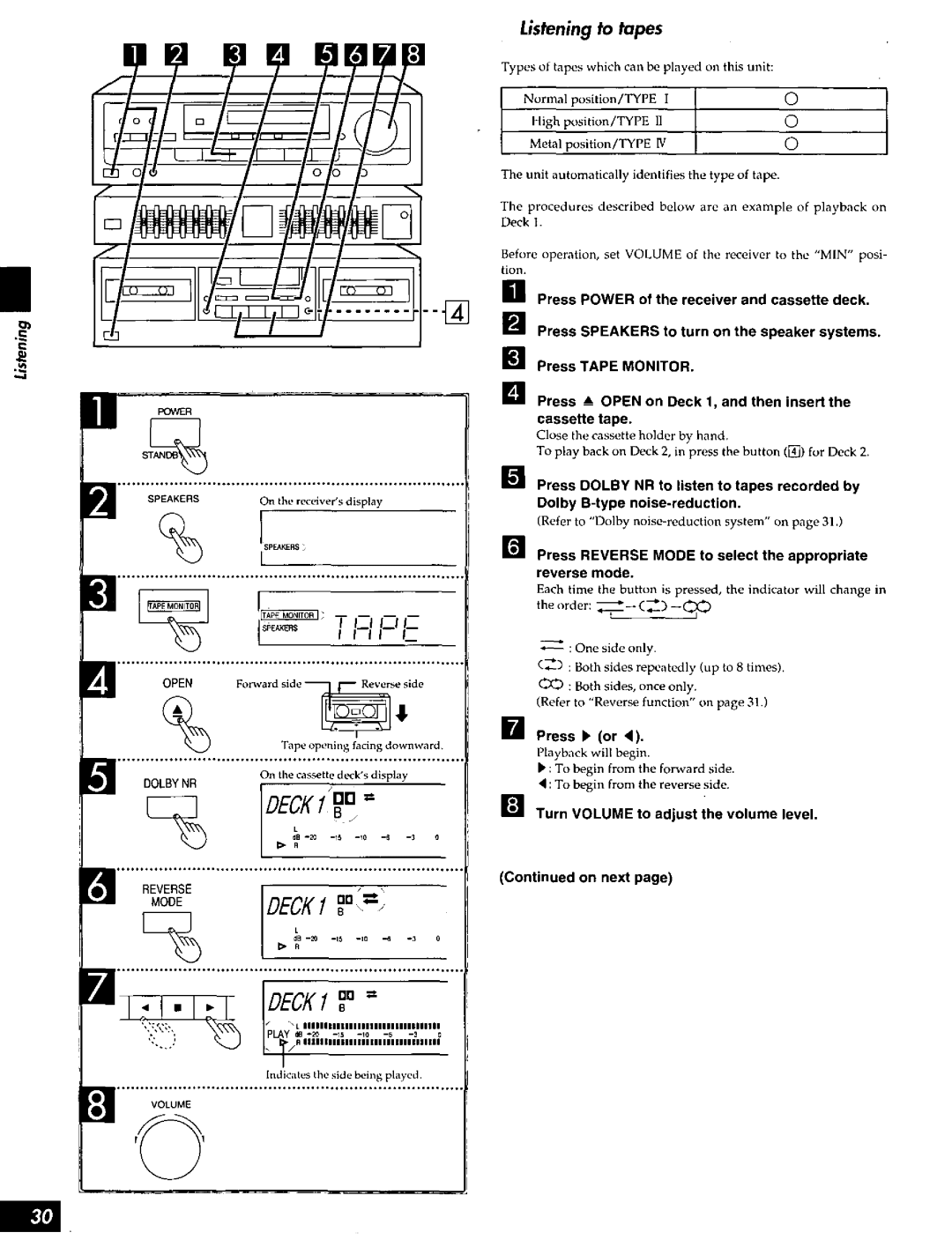 Technics SC-S2050 manual 