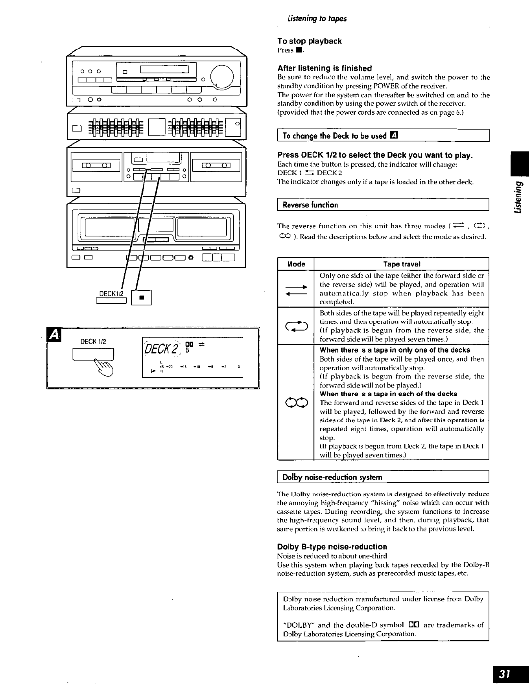 Technics SC-S2050 manual 