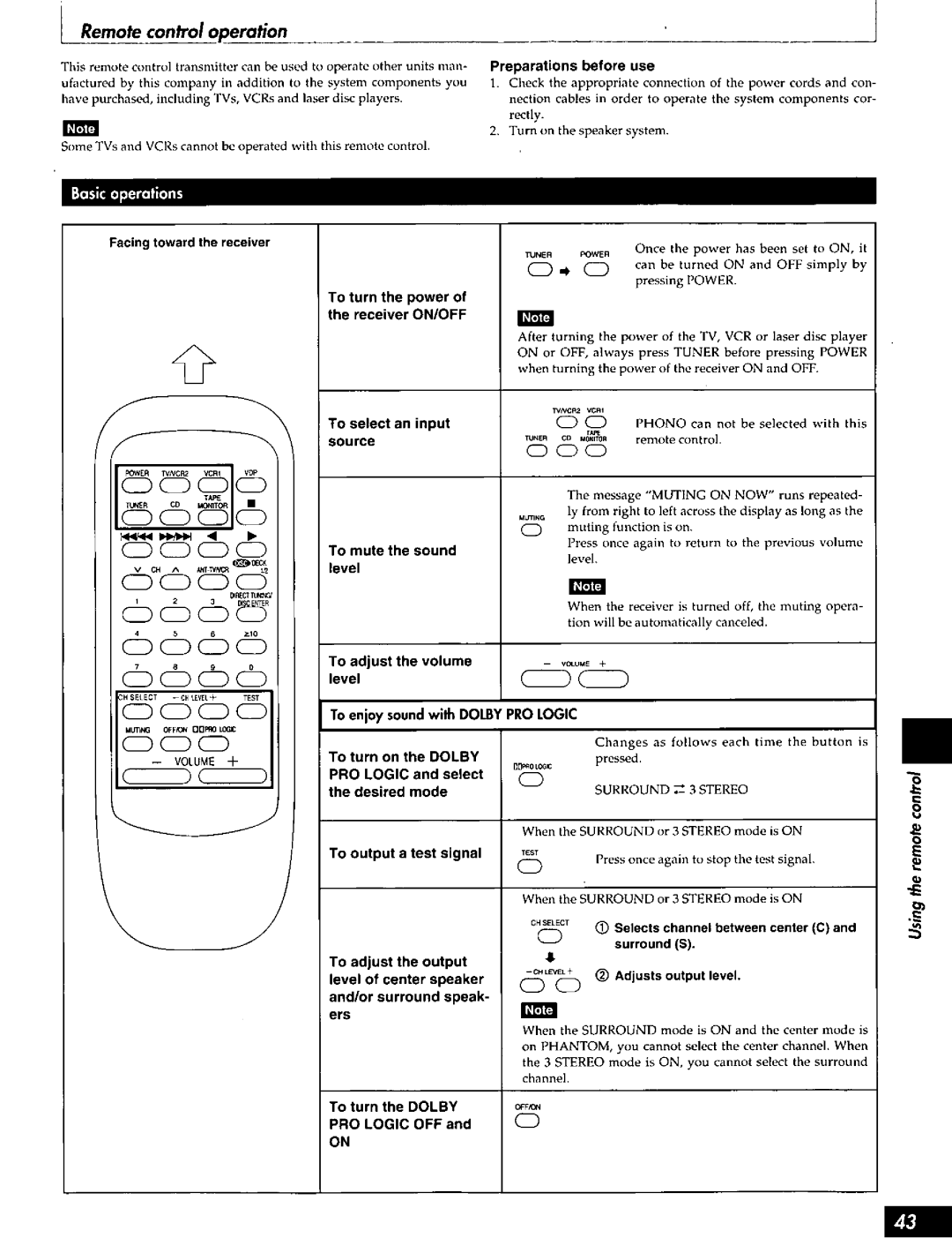 Technics SC-S2050 manual 