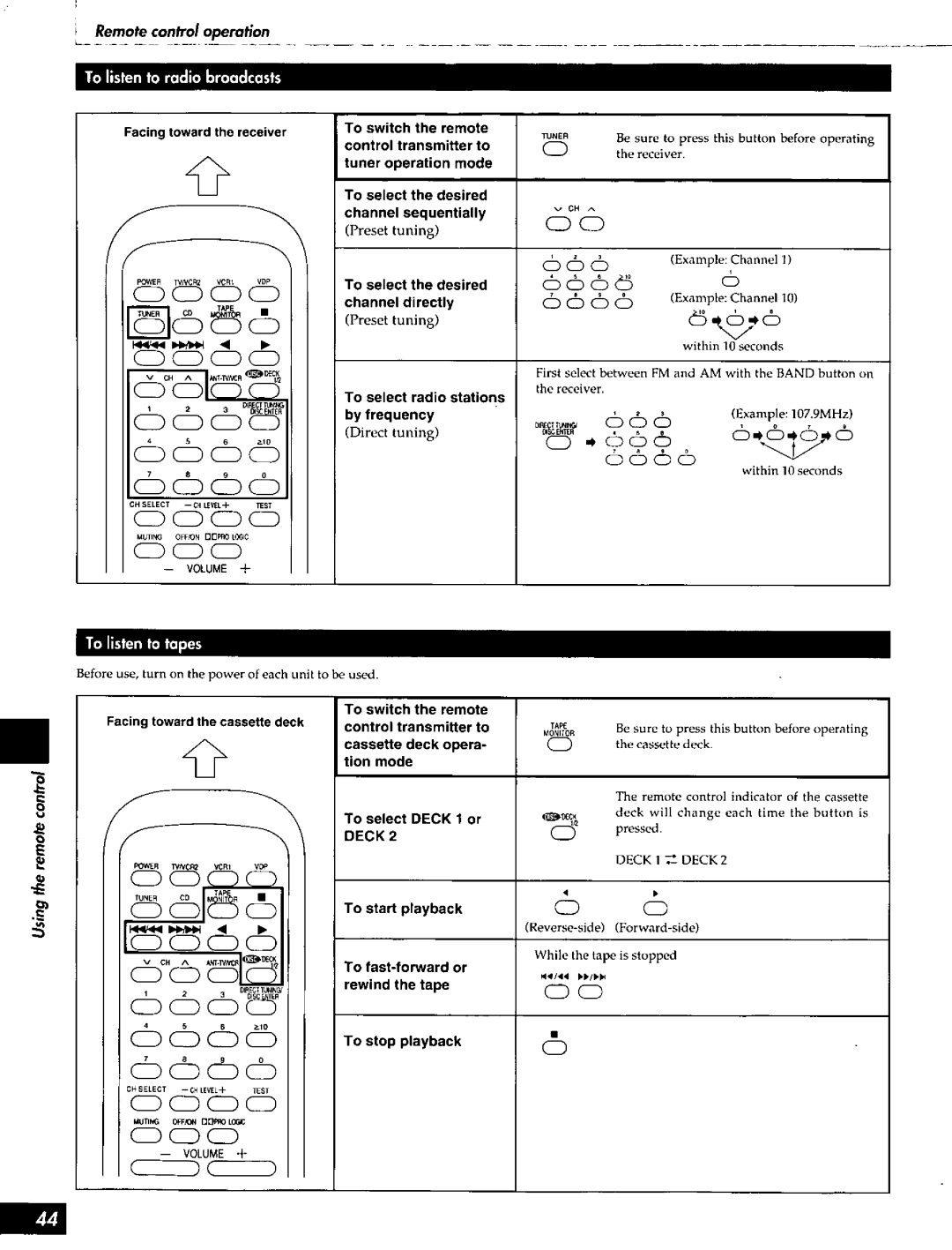 Technics SC-S2050 manual 