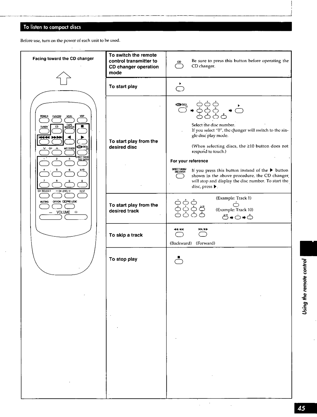 Technics SC-S2050 manual 