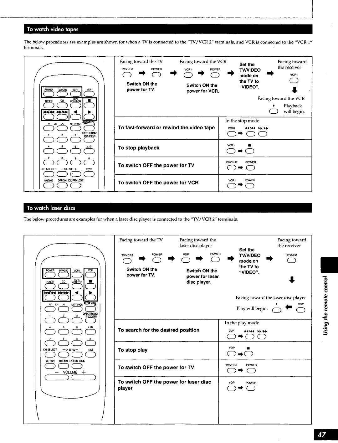 Technics SC-S2050 manual 