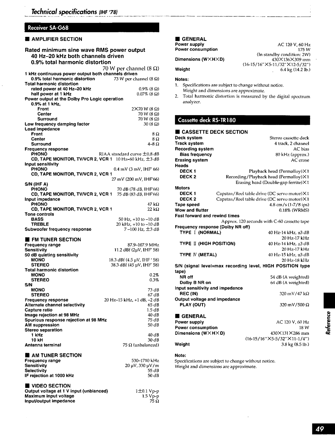 Technics SC-S2050 manual 