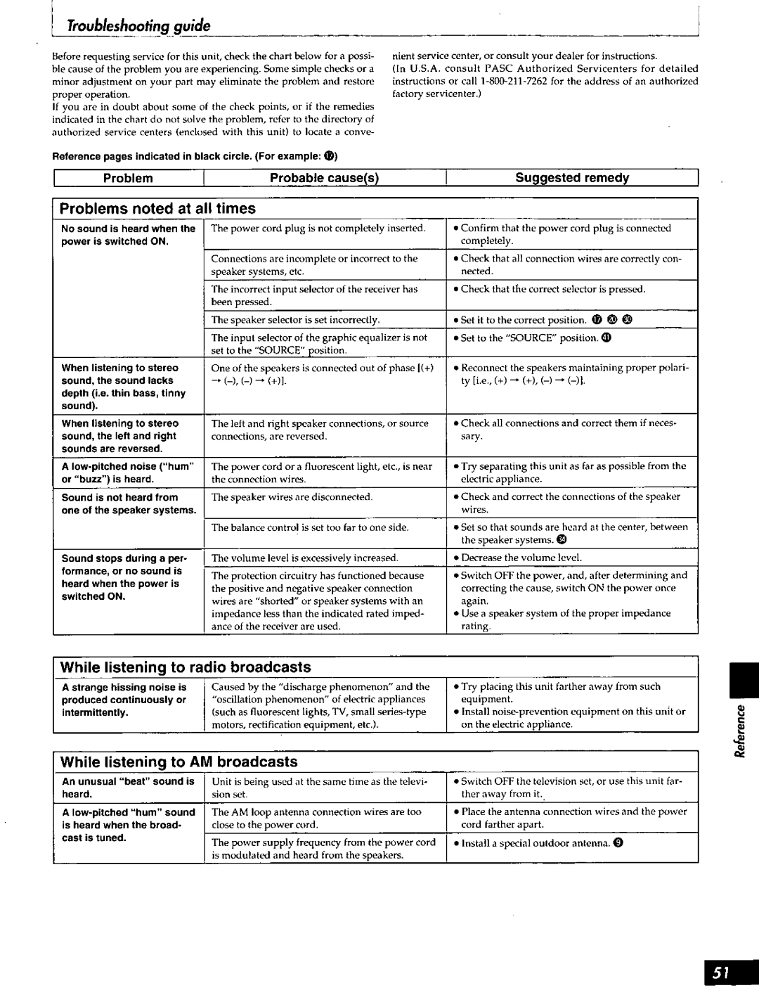 Technics SC-S2050 manual 