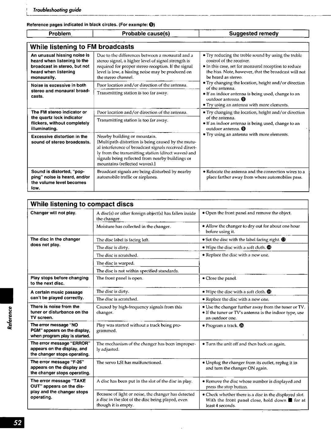 Technics SC-S2050 manual 