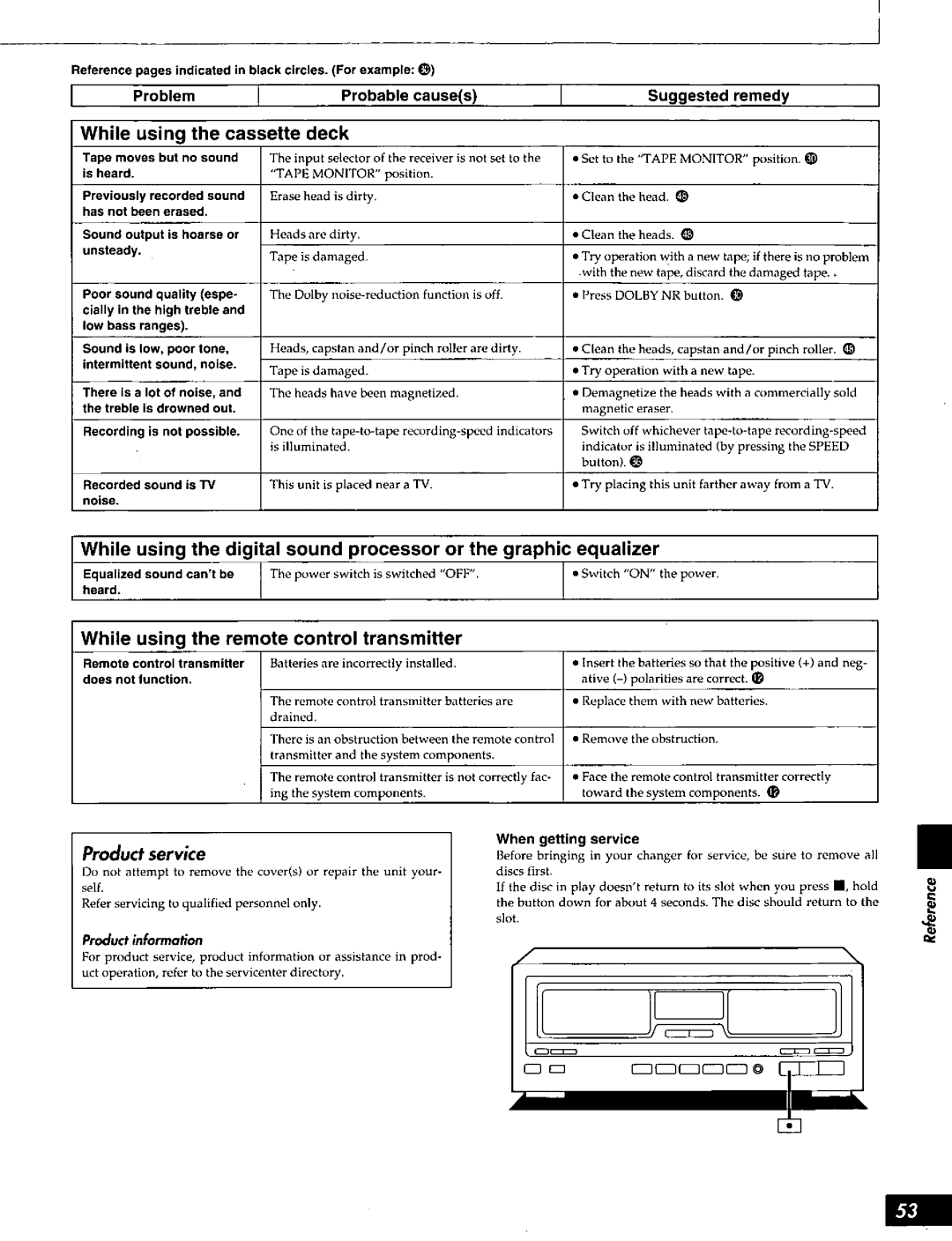 Technics SC-S2050 manual 