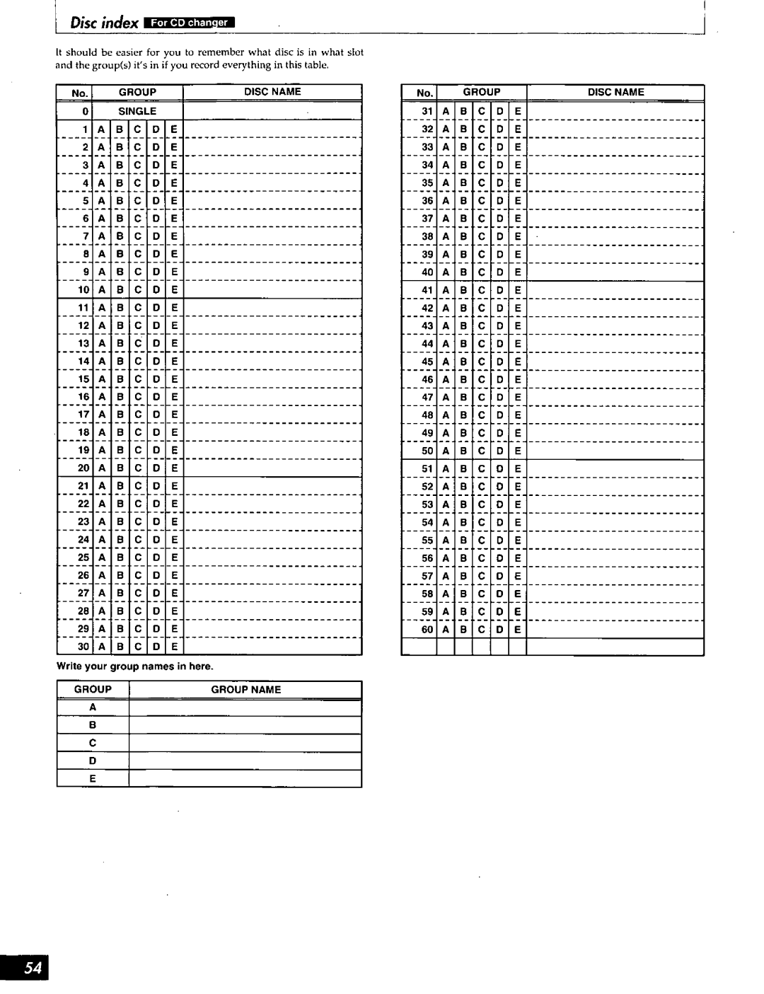 Technics SC-S2050 manual 