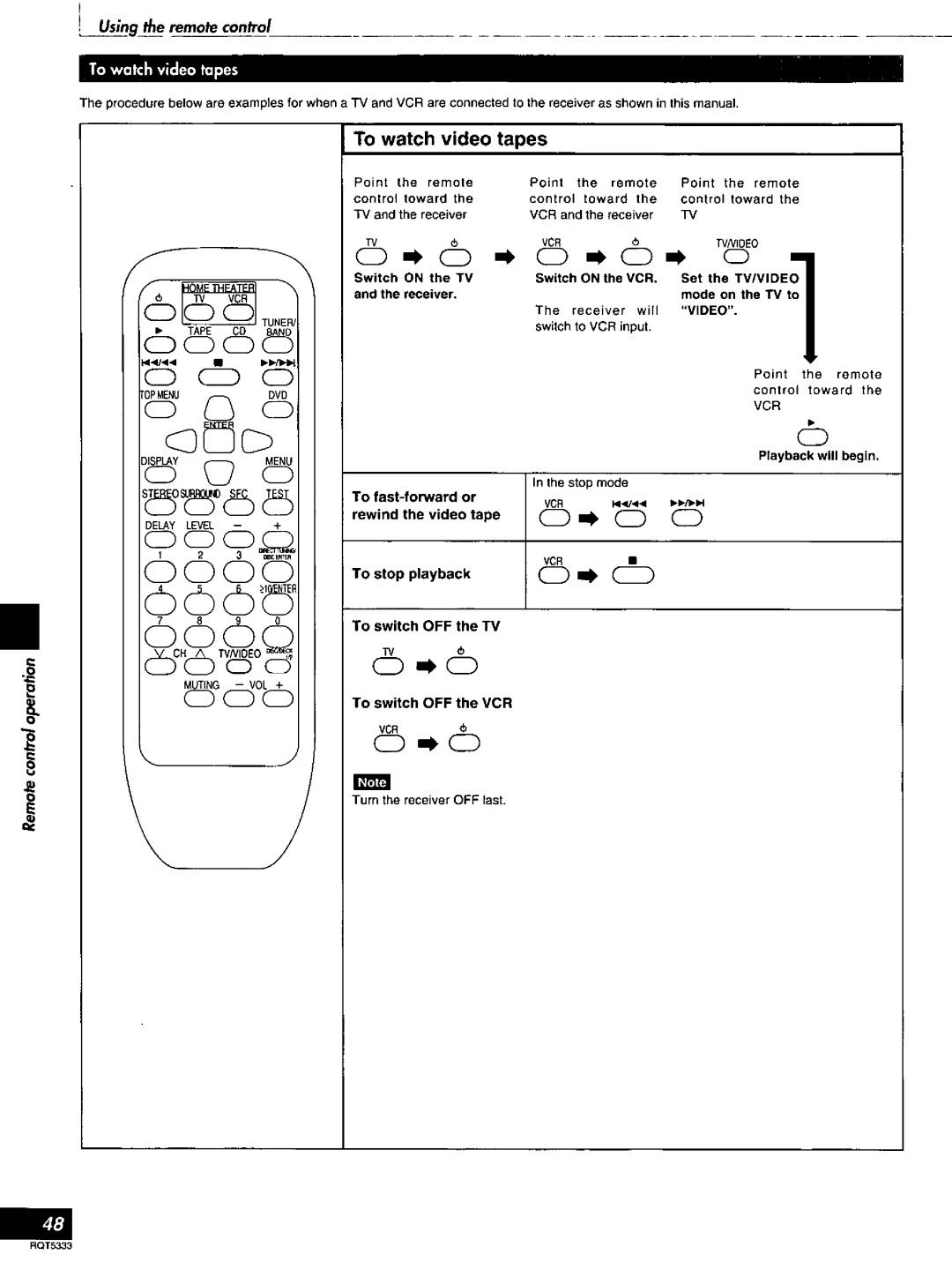 Technics SC-S2350 manual 