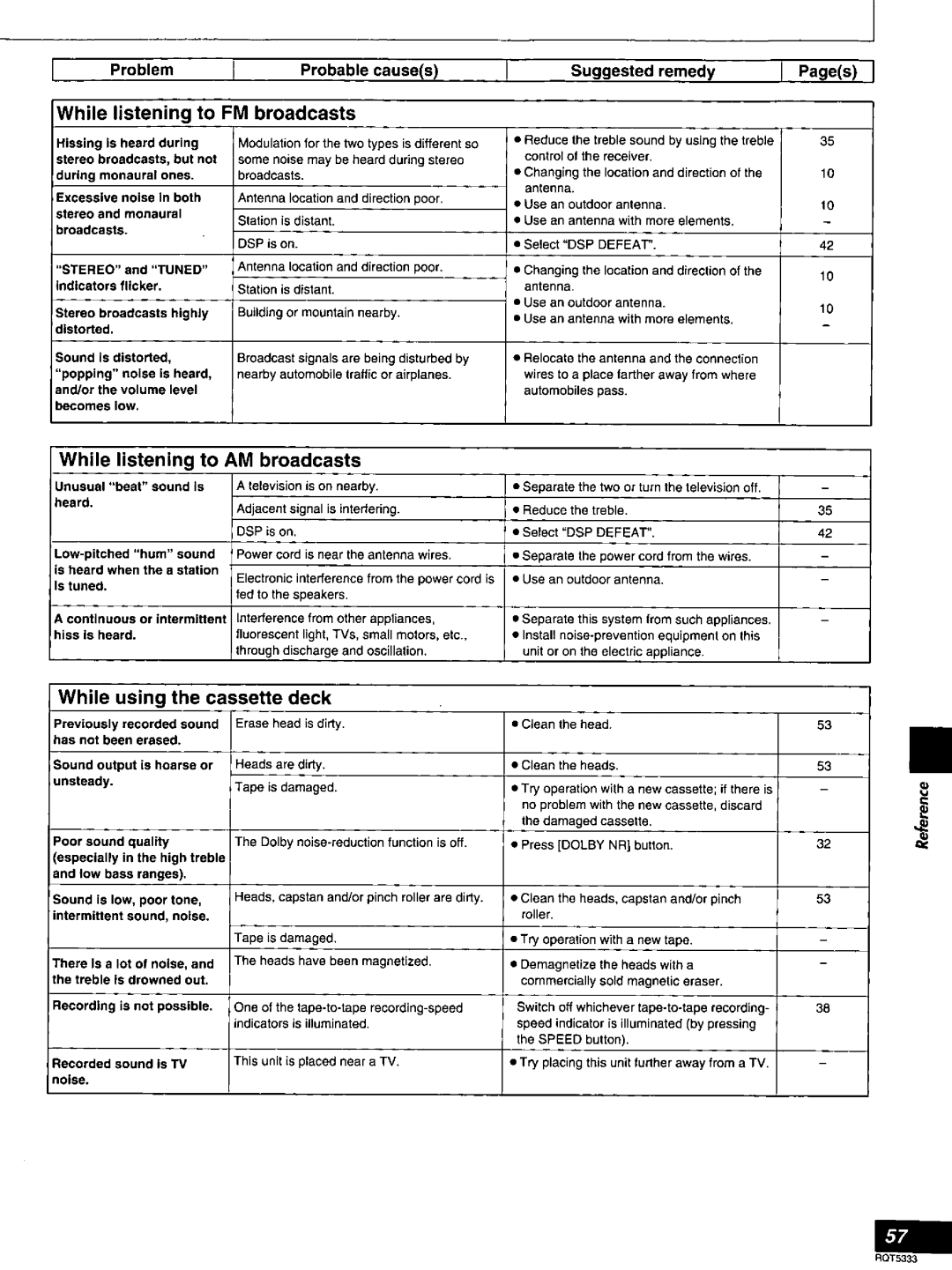 Technics SC-S2350 manual 