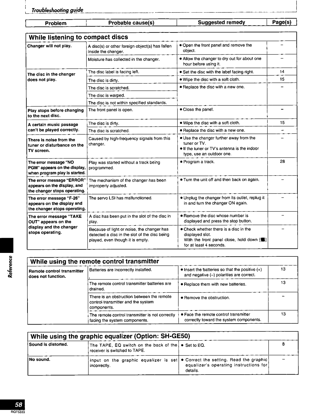 Technics SC-S2350 manual 