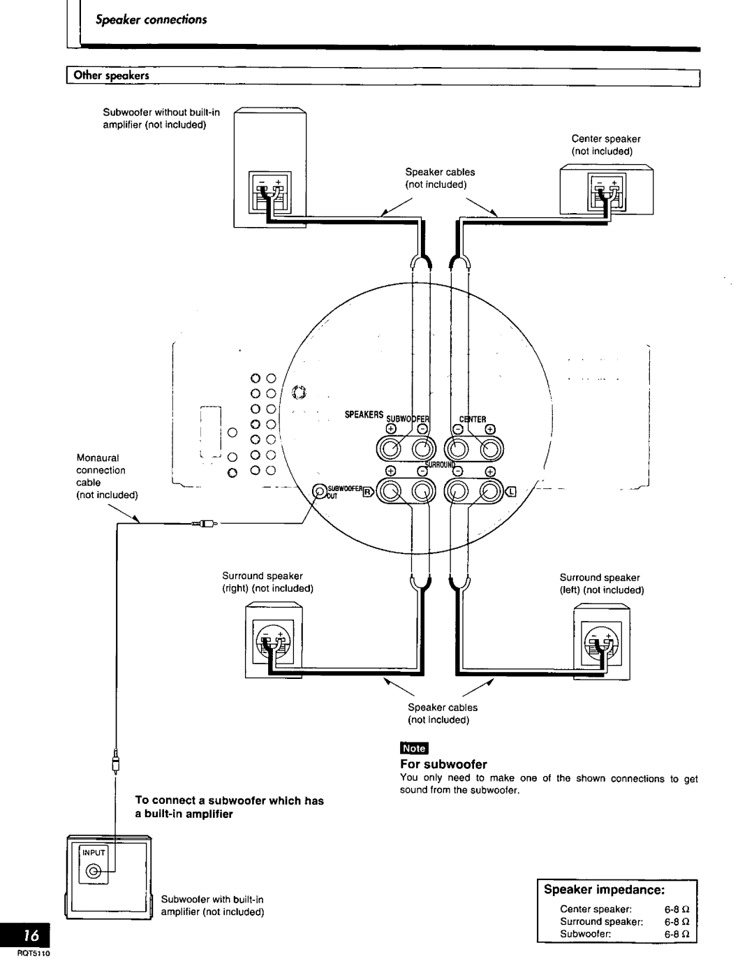 Technics SF-DX7, RQT5110-P manual 