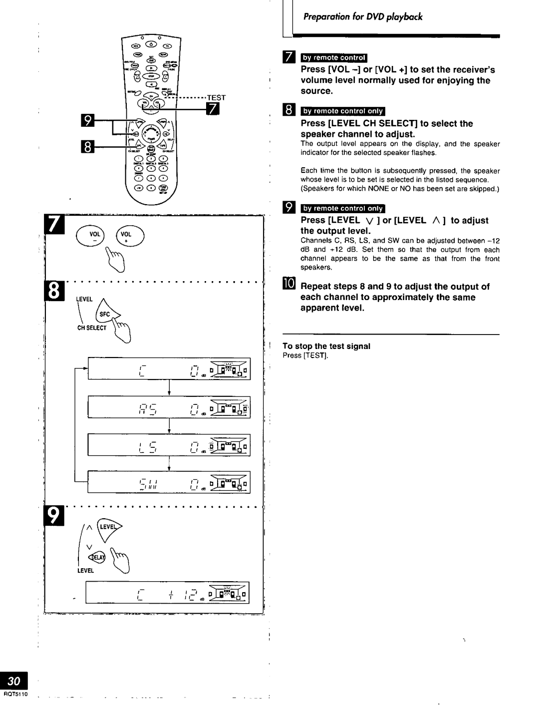 Technics SF-DX7, RQT5110-P manual 