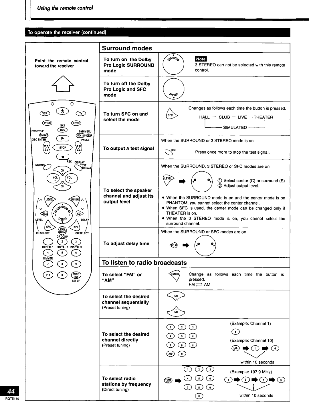 Technics SF-DX7, RQT5110-P manual 