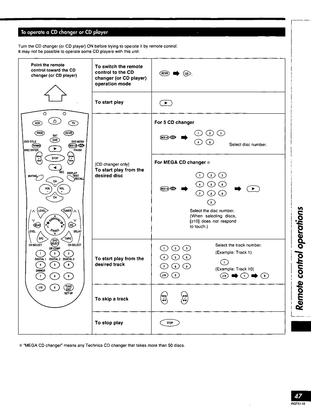 Technics RQT5110-P, SF-DX7 manual 