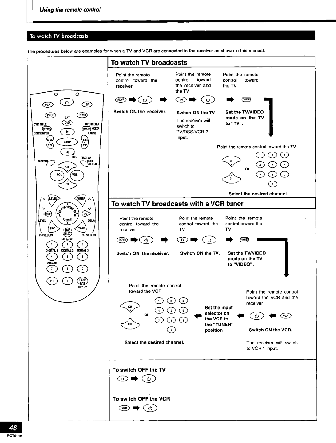 Technics SF-DX7, RQT5110-P manual 