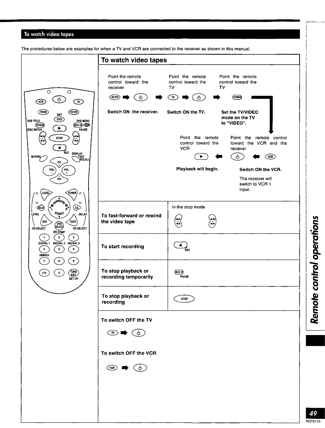 Technics RQT5110-P, SF-DX7 manual 