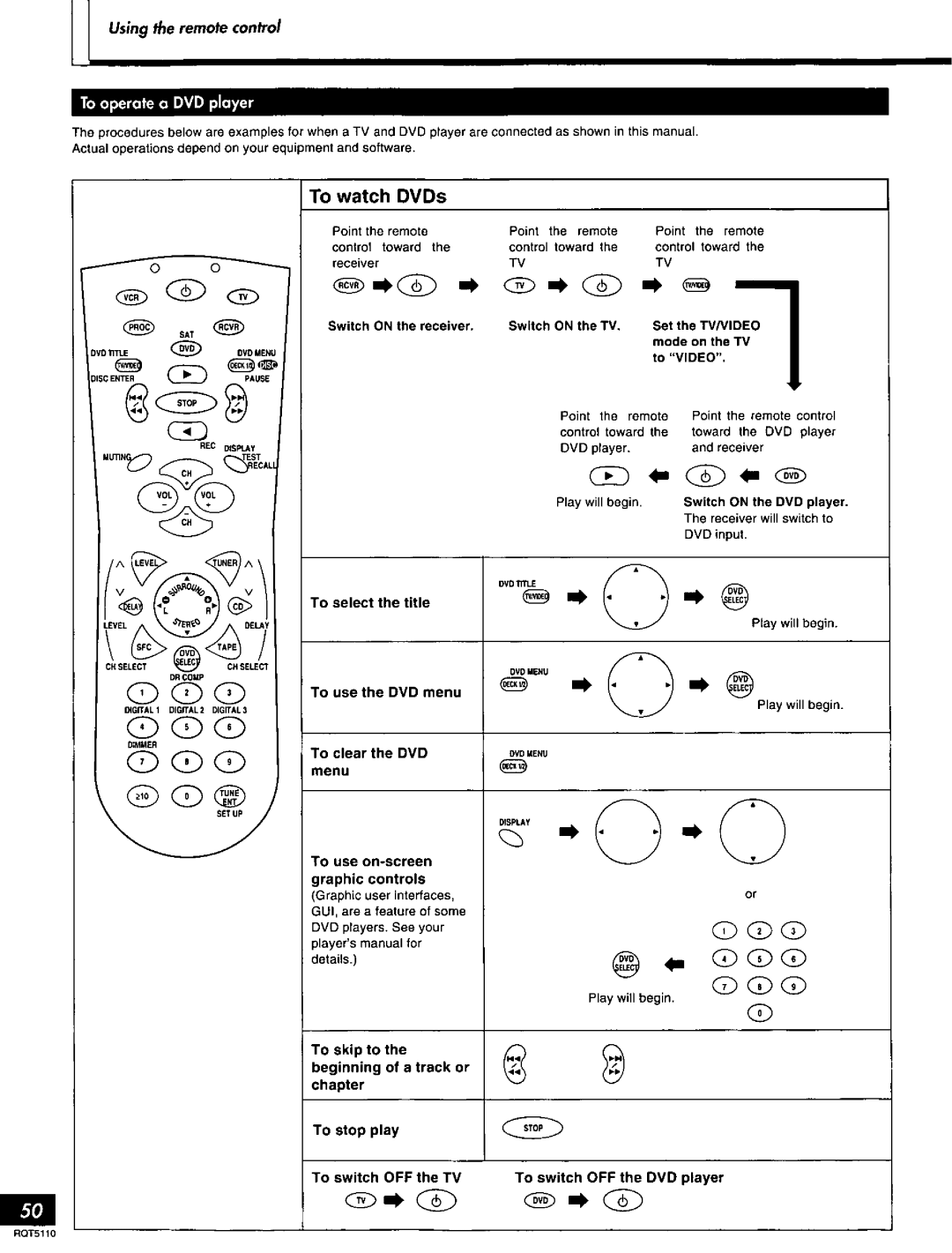 Technics SF-DX7, RQT5110-P manual 