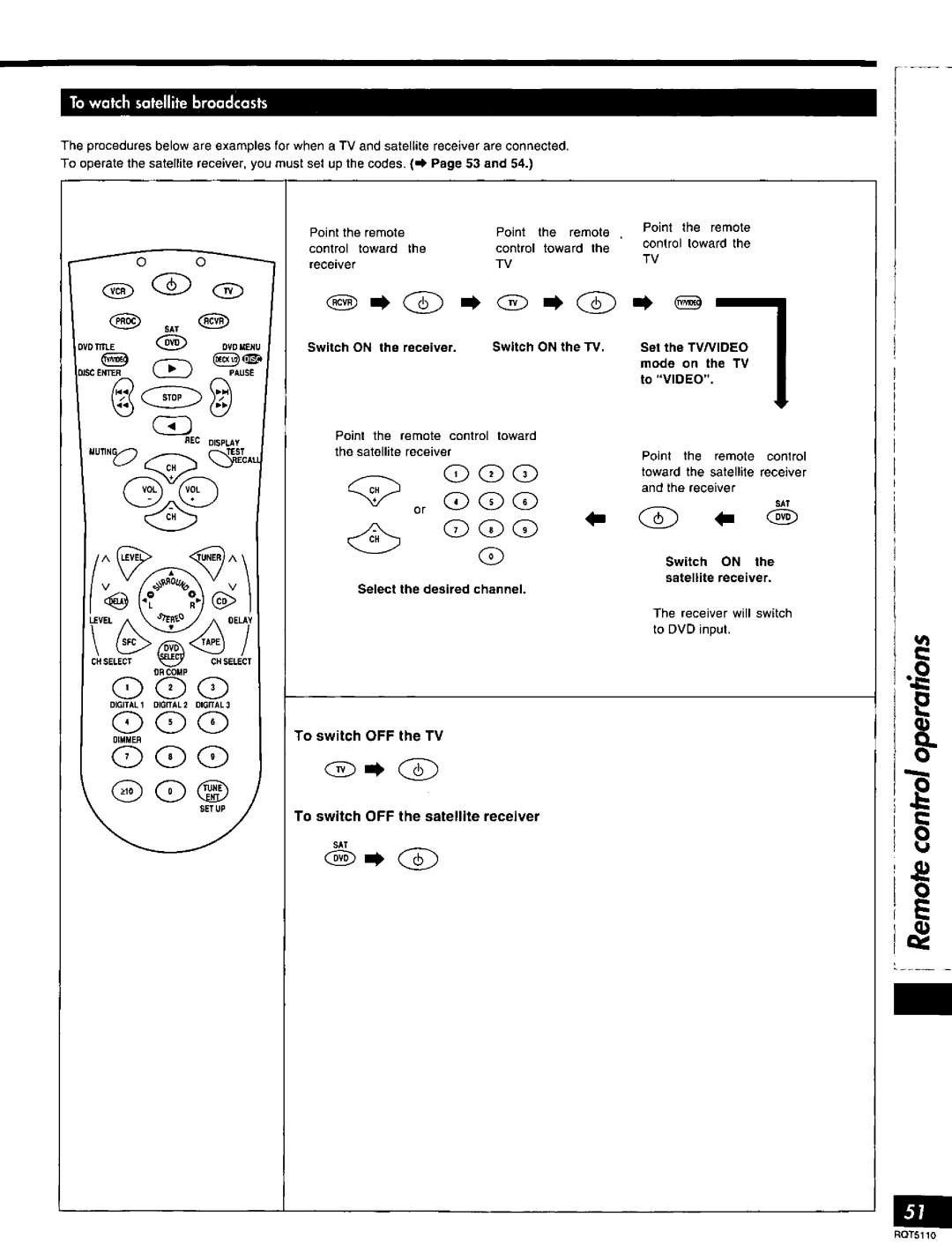 Technics RQT5110-P, SF-DX7 manual 