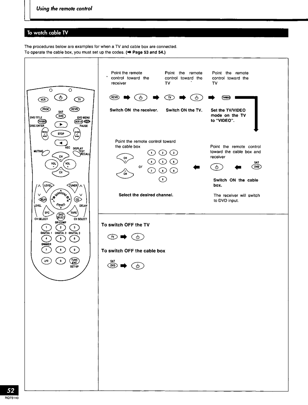 Technics SF-DX7, RQT5110-P manual 