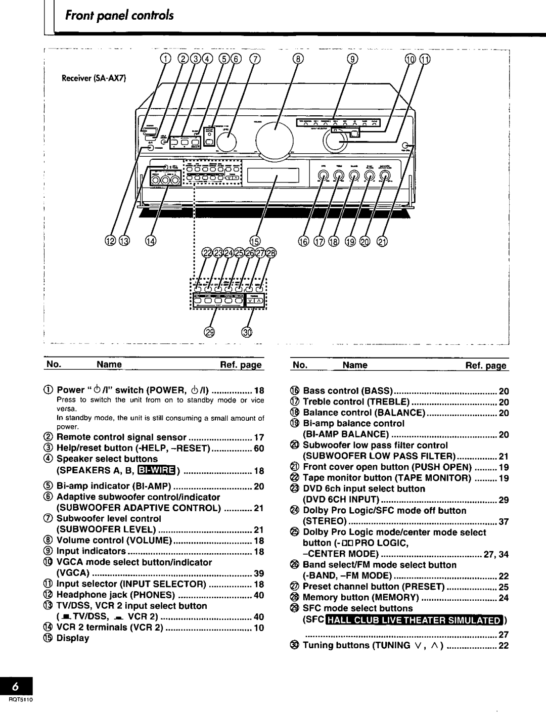 Technics SF-DX7, RQT5110-P manual 