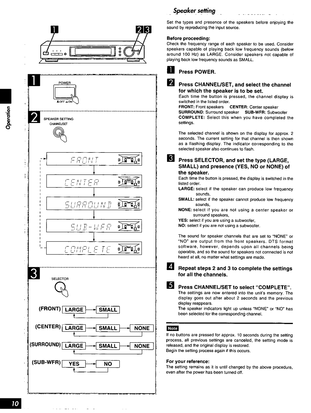 Technics SH-AC500D, HQT4538-P manual 