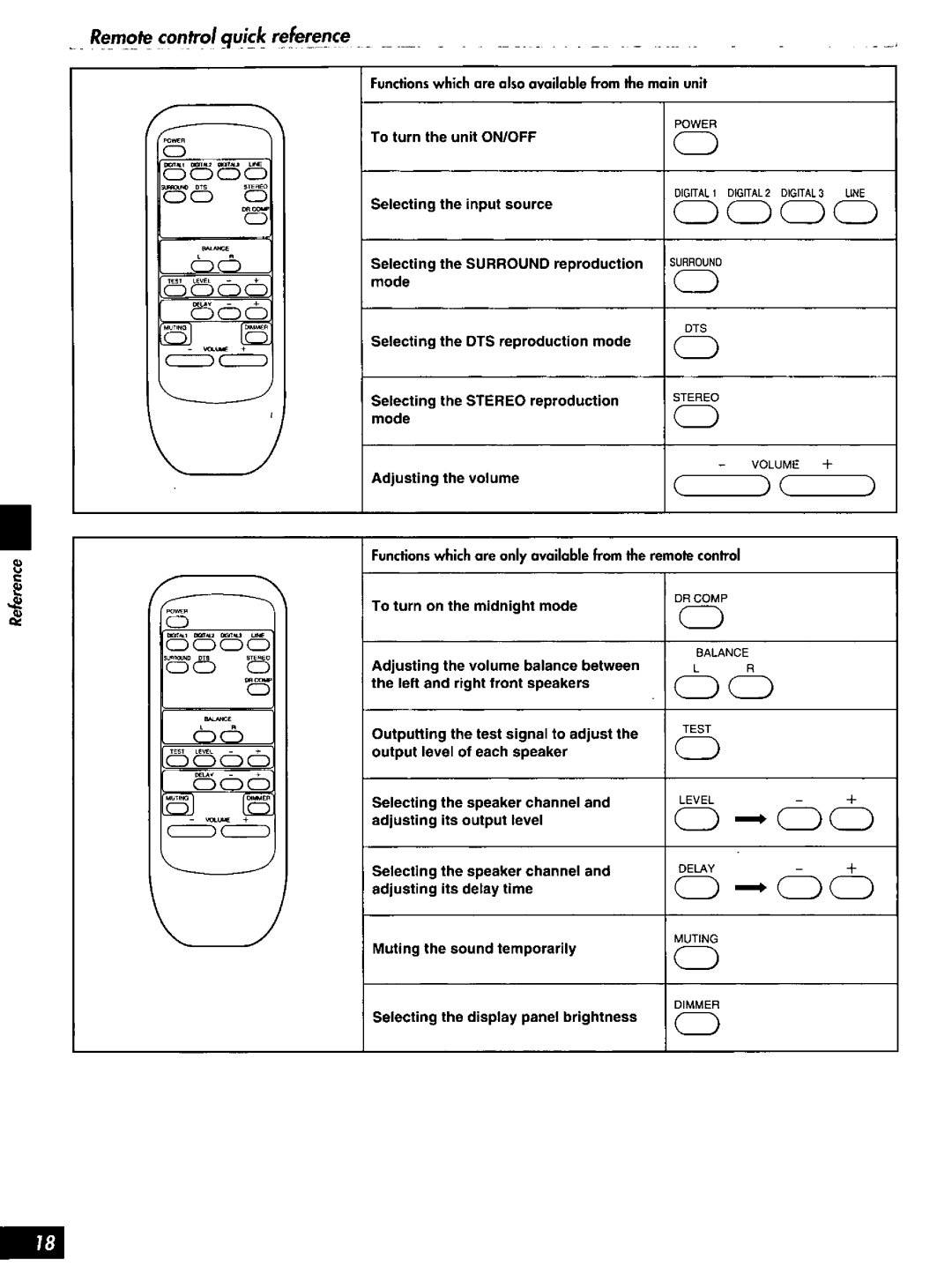 Technics SH-AC500D, HQT4538-P manual 